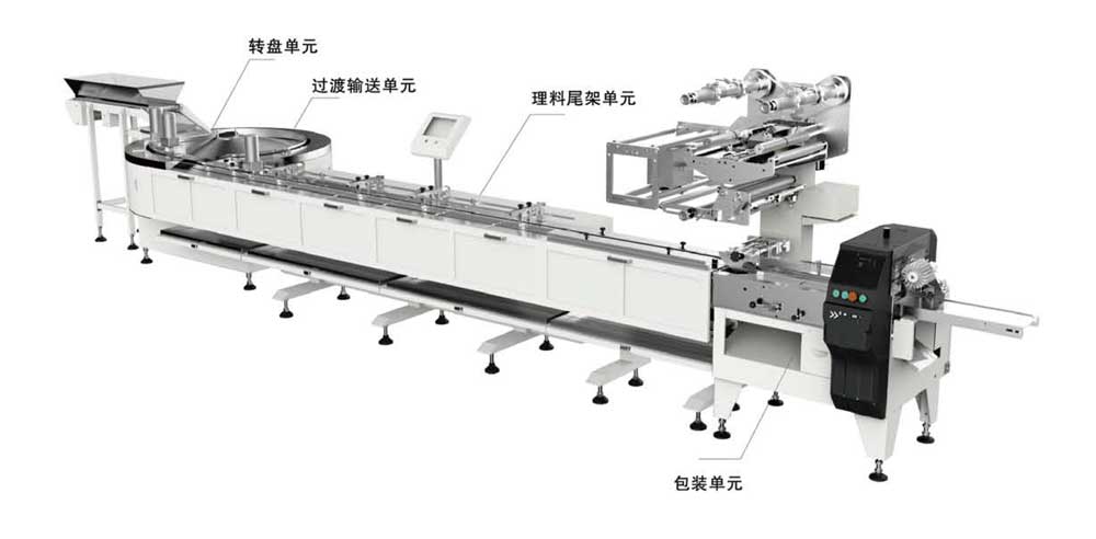 米果類理料包裝系統