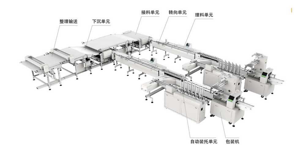糕點類（裝托、不裝托二合一）理料包裝系統