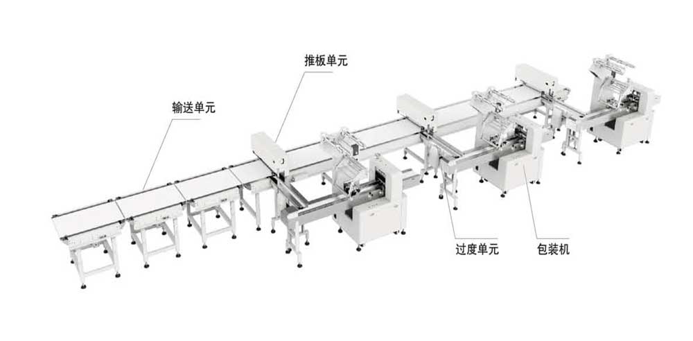 威化類理料包裝系統（單片、多片）
